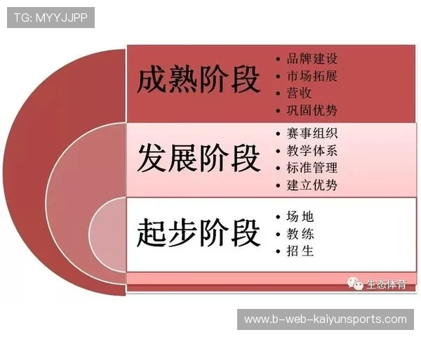 琑队如何推动青训课程与国际接轨，青训体系